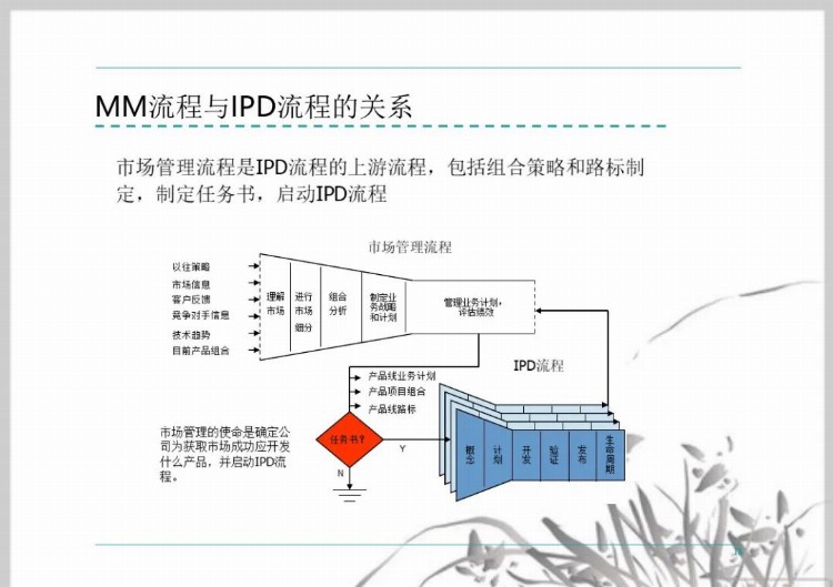 流程管理培训课件