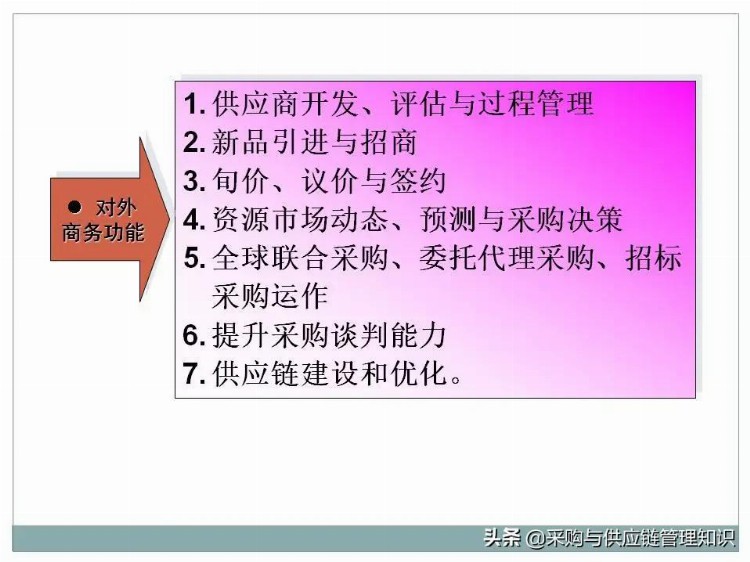 超级干货：采购及供应链管理PPT分享