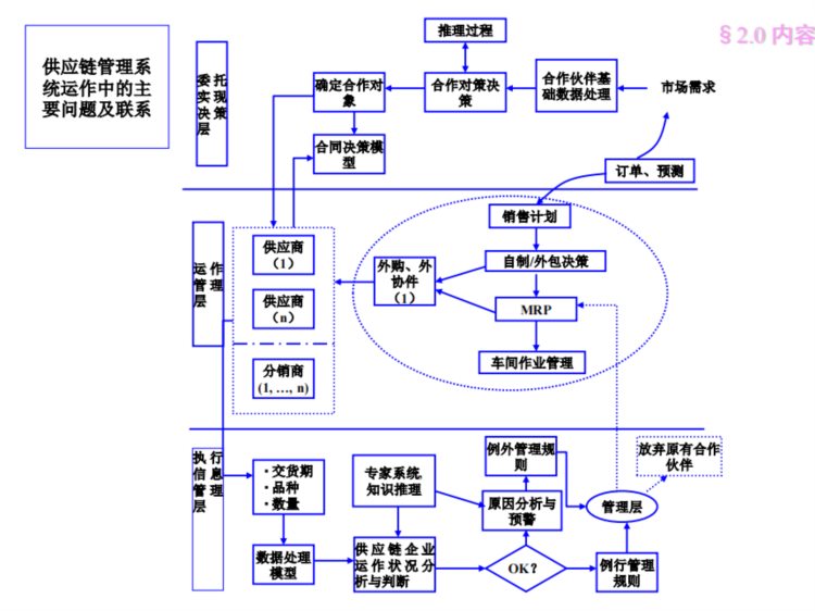 不愧是五百强讲师，供应链管理培训做的太好了，尤其是SCOR部分