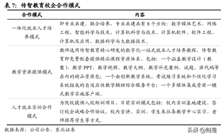 传智教育研究报告：十六载口碑积淀，一朝成就IT培训黑马