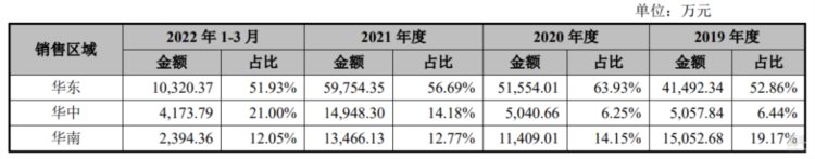 3年营收26亿，蜜雪冰城供应商上市进行时