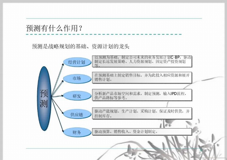 流程管理培训课件