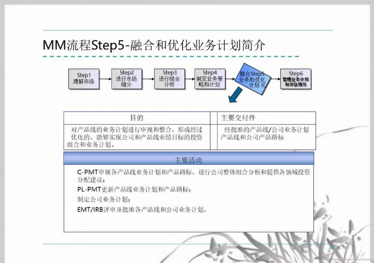 流程管理培训课件