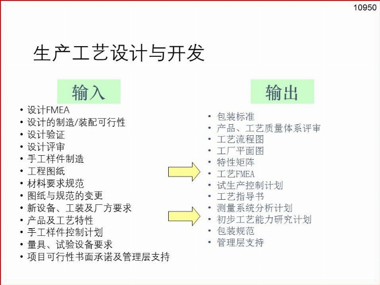 供应商质量管理培训