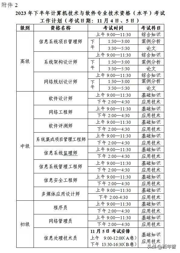 官宣！2023年软考工作计划及各科目考试安排