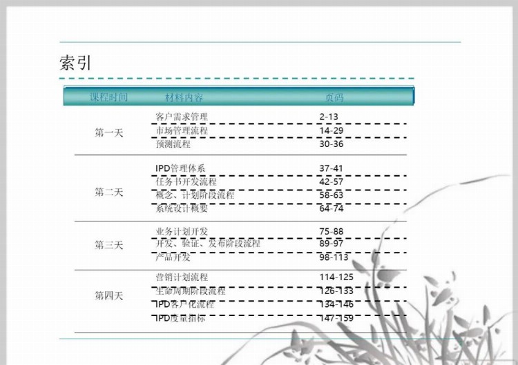 流程管理培训课件