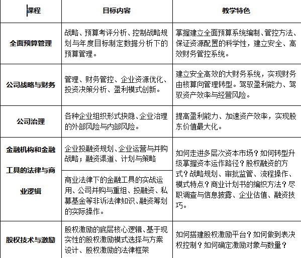 国际财务管理师（IFM）职业资格培训考试认证招生简章