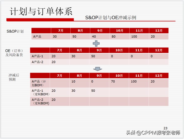 华为的供应链管理