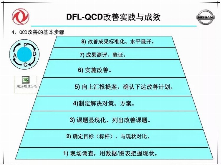 品质高、成本低、交期快，就要这么干！（含培训PPT）