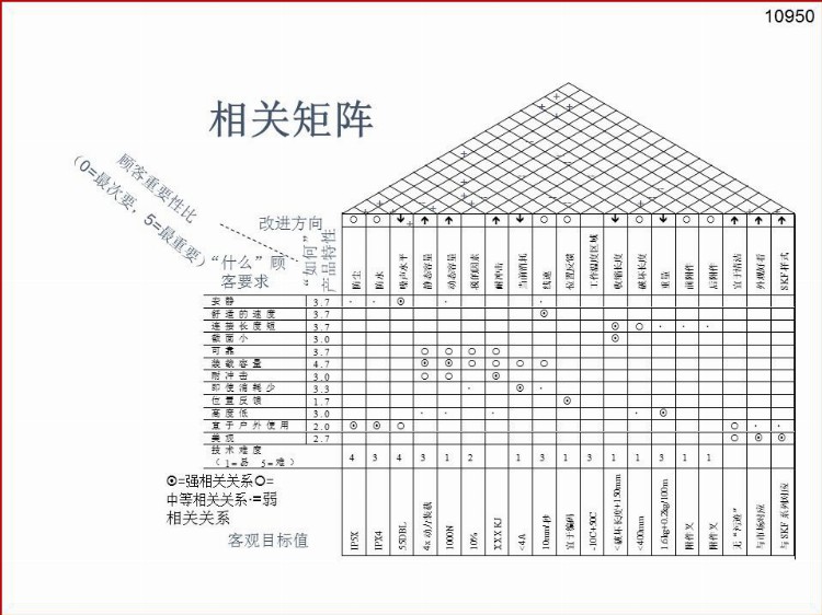 供应商质量管理培训