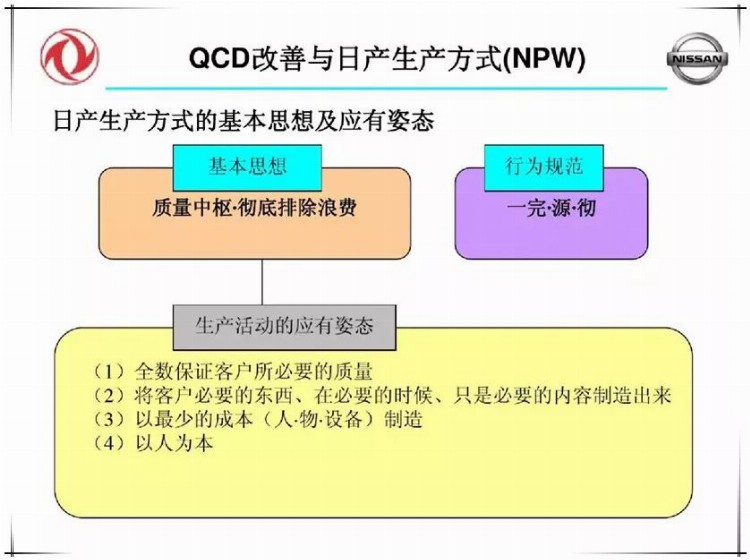 品质高、成本低、交期快，就要这么干！（含培训PPT）