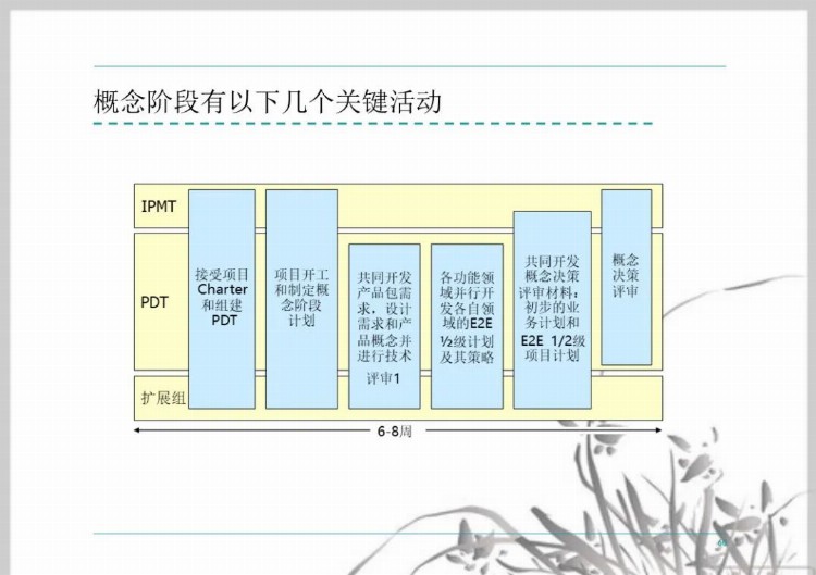 流程管理培训课件