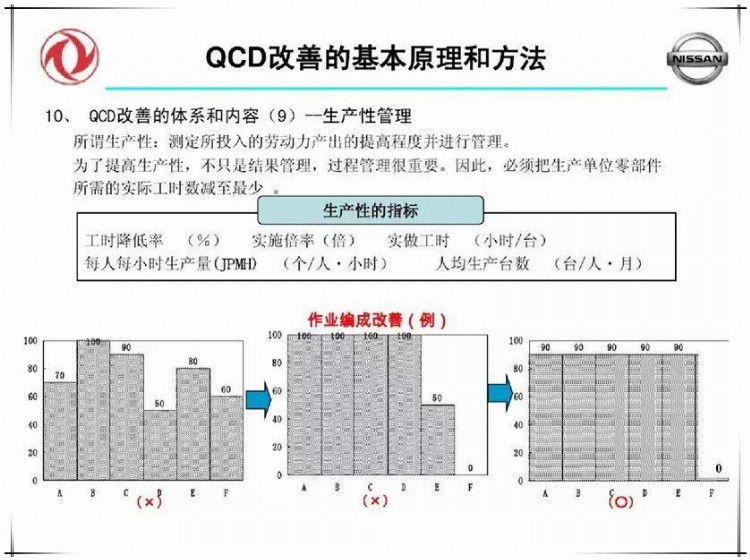 品质高、成本低、交期快，就要这么干！（含培训PPT）