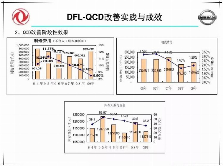 品质高、成本低、交期快，就要这么干！（含培训PPT）