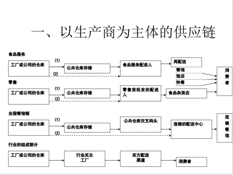 不愧是五百强讲师，供应链管理培训做的太好了，尤其是SCOR部分