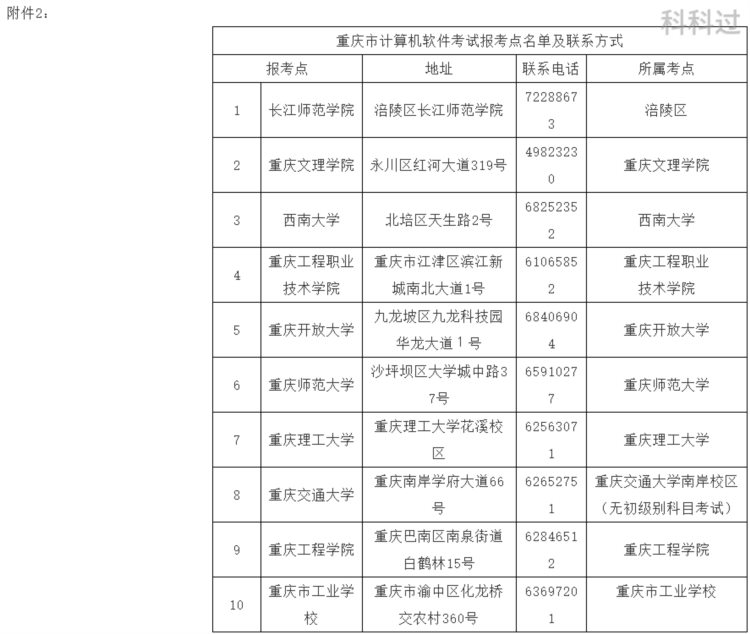 【重庆】2023上半年重庆软考报名通知