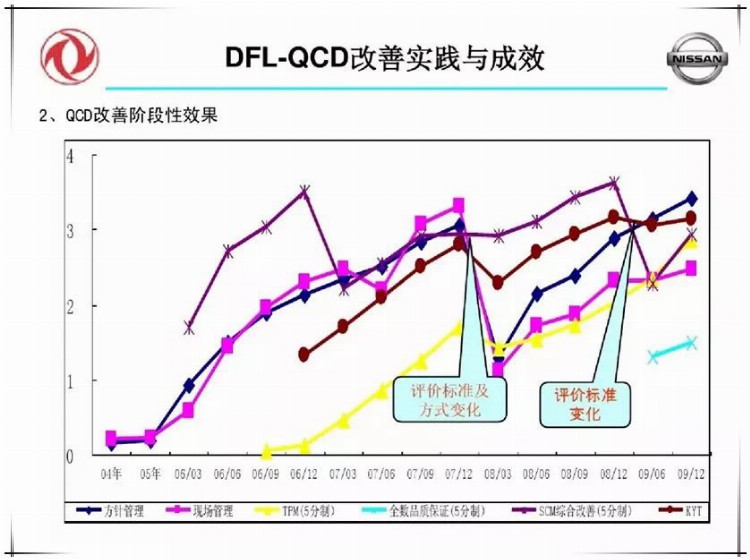 品质高、成本低、交期快，就要这么干！（含培训PPT）