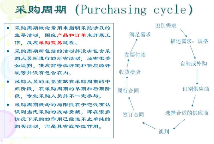 采购管理的实战技能培训教材