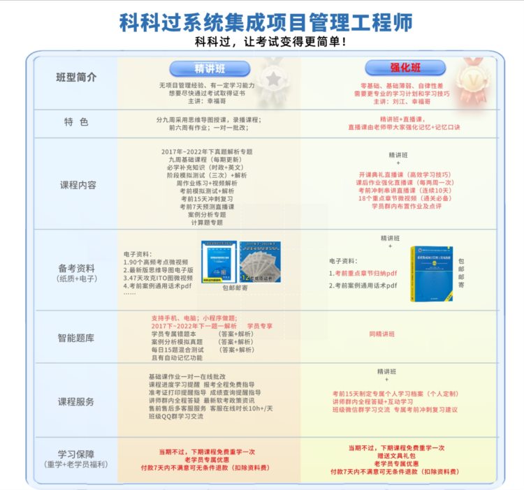 2023上半年软考报名入口 软考2023报名流程