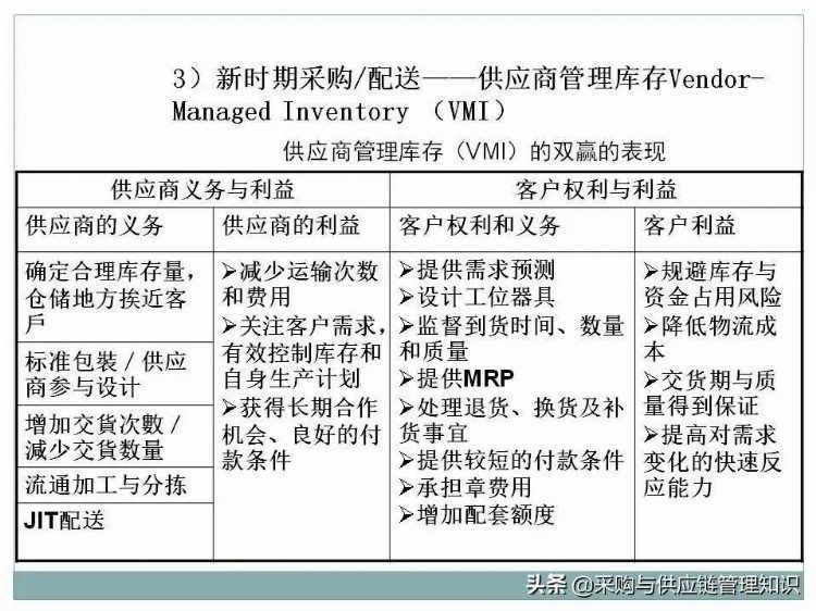 超级干货：采购及供应链管理PPT分享