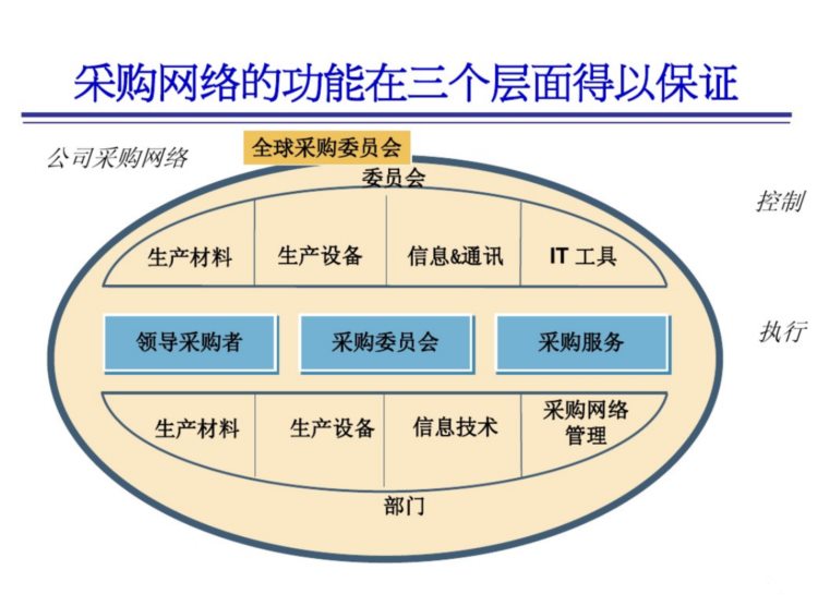 跨国供应链管理该怎么做？一份很全面的供应链管理培训，给你瞅瞅