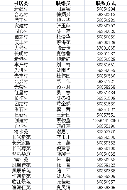 崇明这些企业正在招聘，快来报名！