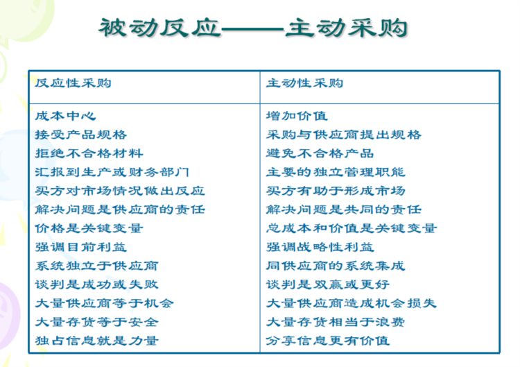 采购管理的实战技能培训教材