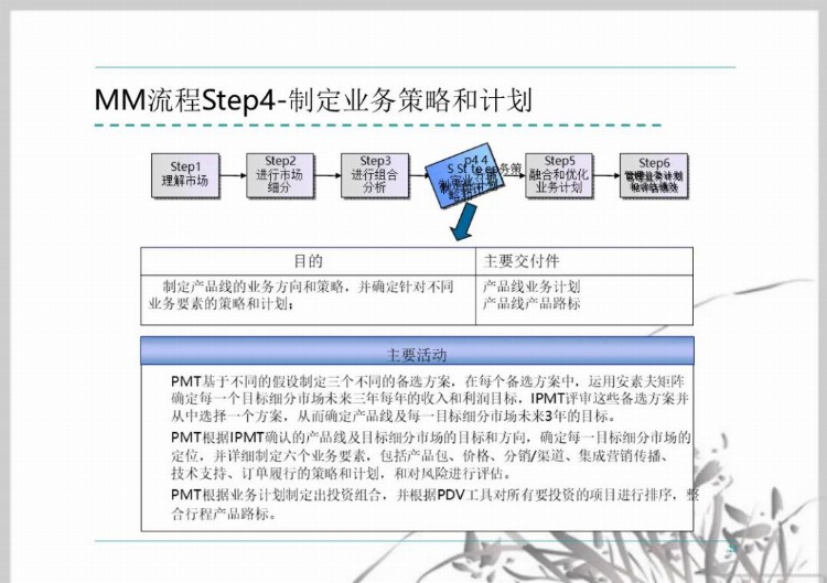 流程管理培训课件