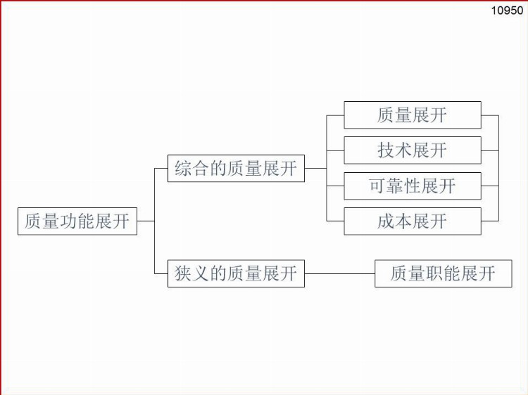 供应商质量管理培训