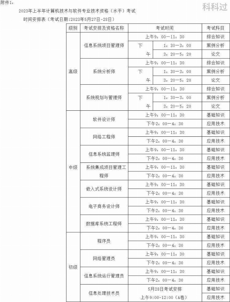 【重庆】2023上半年重庆软考报名通知