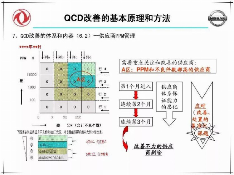 品质高、成本低、交期快，就要这么干！（含培训PPT）