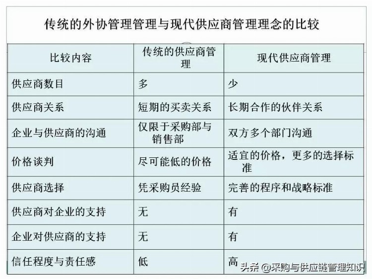 超级干货：采购及供应链管理PPT分享