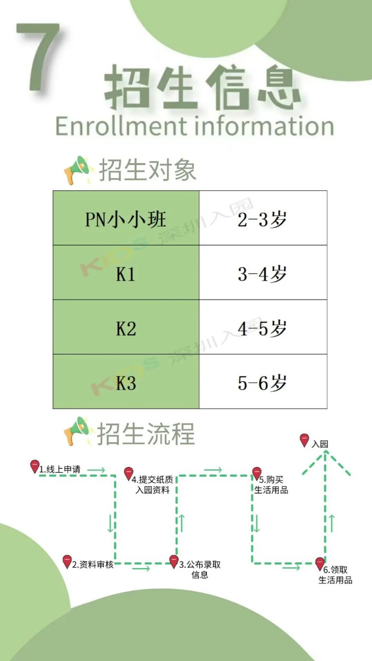 在深圳，让孩子上一所2000元/月的森林幼儿园是怎样一种体验？