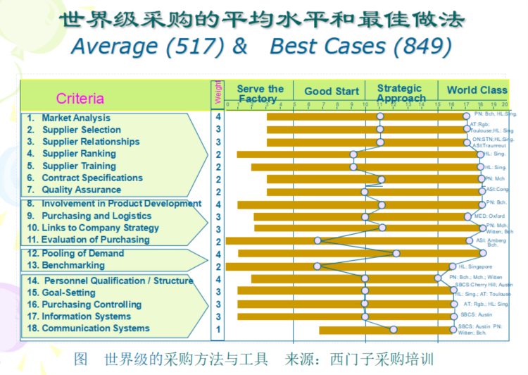 采购管理的实战技能培训教材