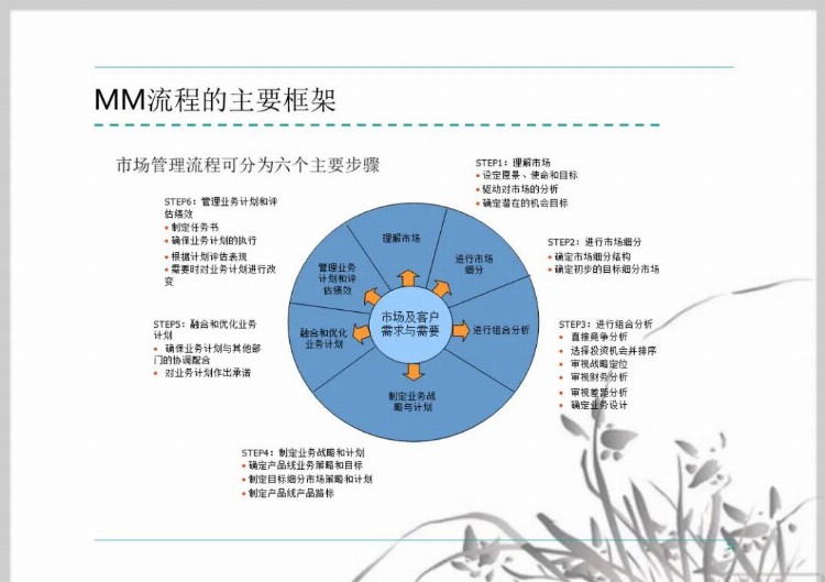 流程管理培训课件