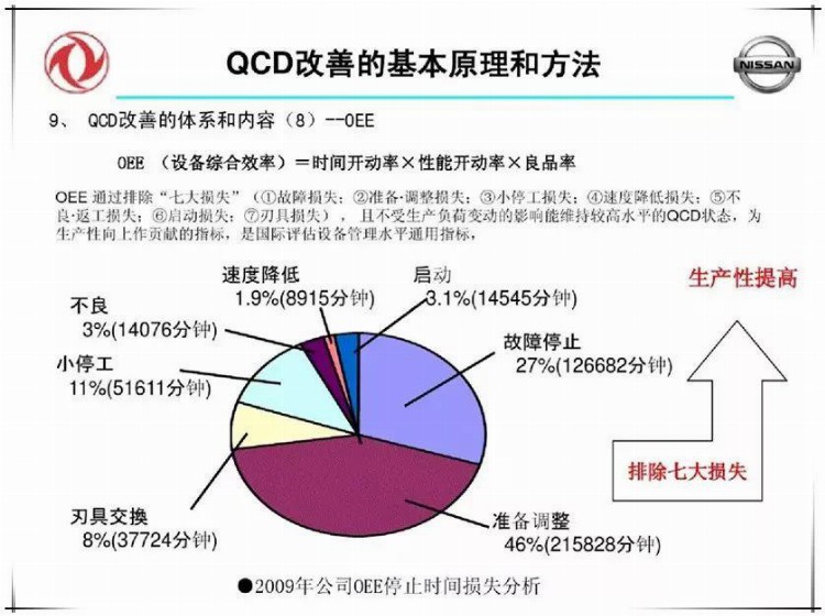 品质高、成本低、交期快，就要这么干！（含培训PPT）