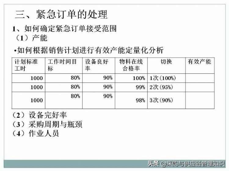 超级干货：采购及供应链管理PPT分享