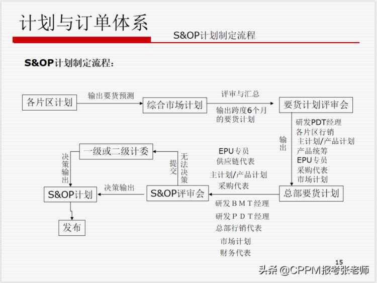 华为的供应链管理