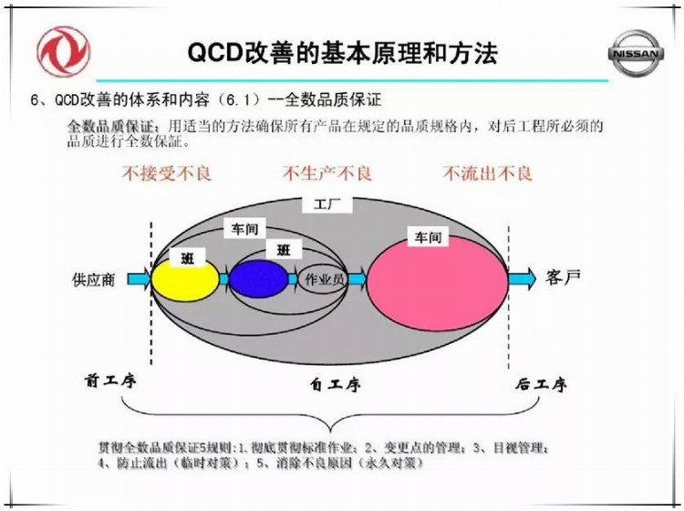 品质高、成本低、交期快，就要这么干！（含培训PPT）