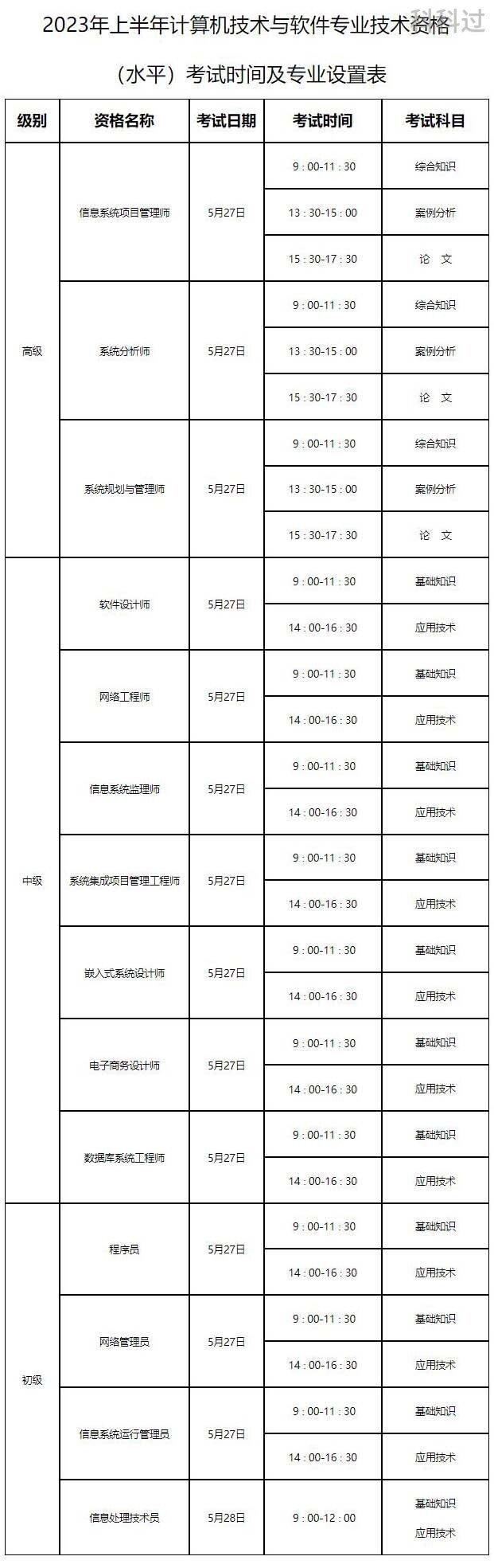 【山东】2023上半年山东软考报名通知