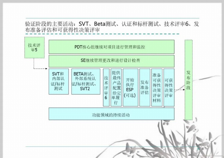 流程管理培训课件