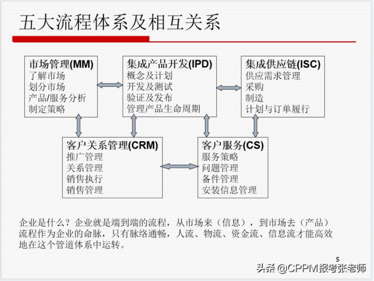 华为的供应链管理