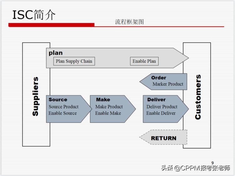 华为的供应链管理