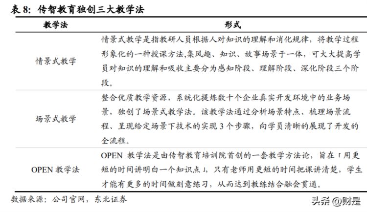 传智教育研究报告：十六载口碑积淀，一朝成就IT培训黑马