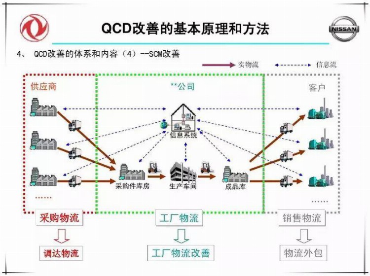 品质高、成本低、交期快，就要这么干！（含培训PPT）