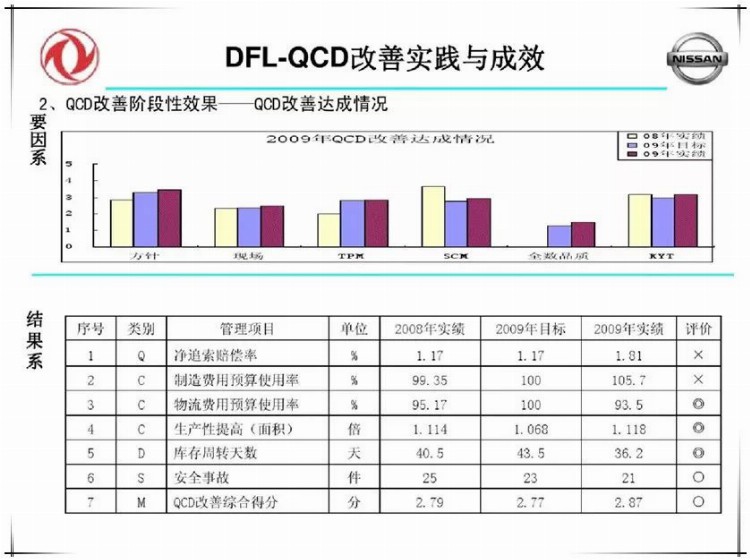 品质高、成本低、交期快，就要这么干！（含培训PPT）