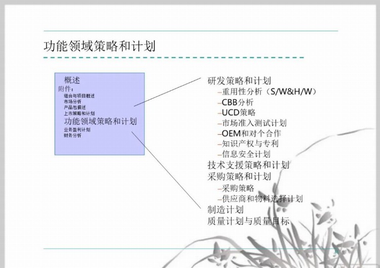 流程管理培训课件