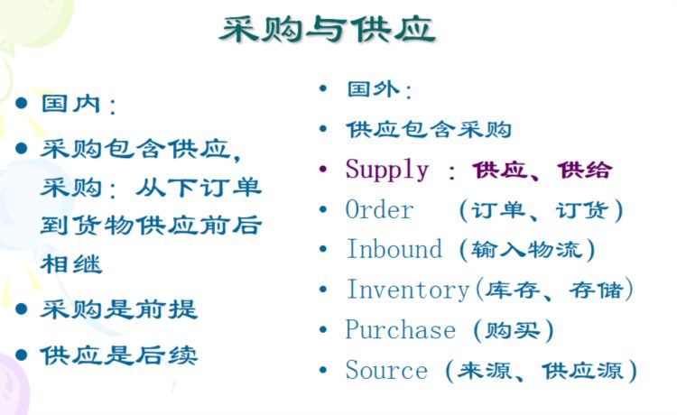 采购管理的实战技能培训教材