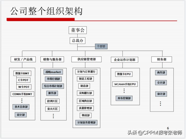 华为的供应链管理