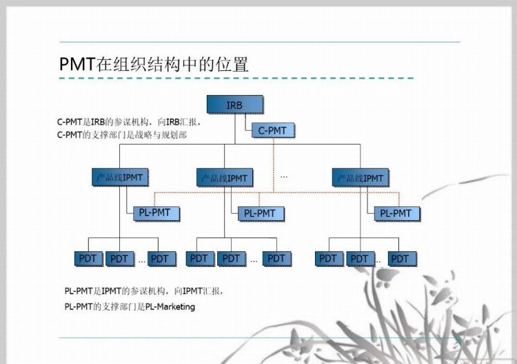 流程管理培训课件